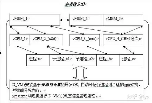 云计算的虚拟化架构包括，云计算的虚拟化架构