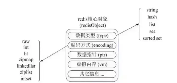 非关系数据库是什么类型，非关系数据库是什么