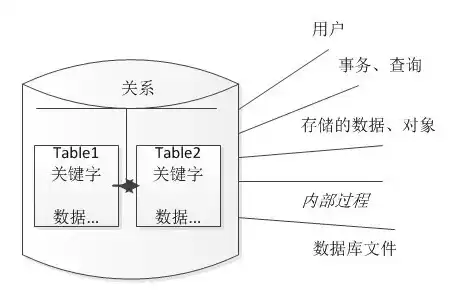 非关系数据库是什么类型，非关系数据库是什么