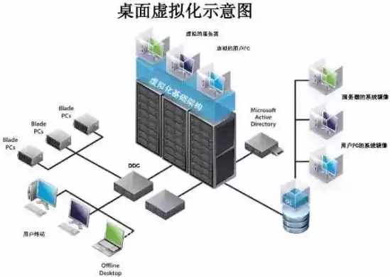 桌面虚拟化的作用有哪些，桌面虚拟化的作用