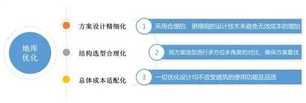 项目设计成本优化意义，成本优化与设计优化的区别在哪里