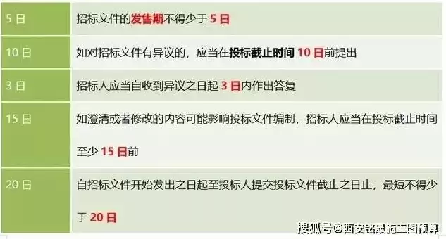 招标文件响应时间什么意思，投标文件中响应时间是什么意思