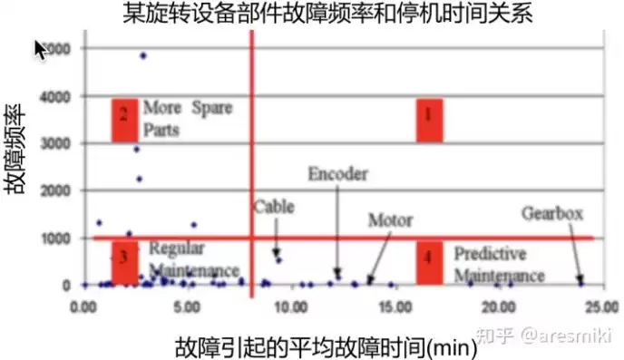 监控检测灵敏度低好还是高好，监控报警敏感度调到多少最适合