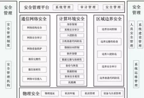 资源池建立方法包括，资源池建立方法包括