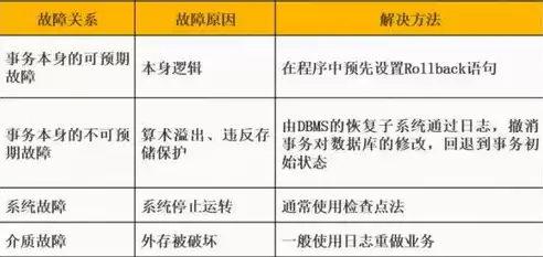 数据库和数据仓库软考哪个好考一点，数据库和数据仓库软考哪个好