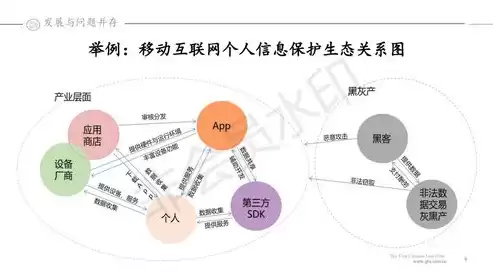 数据隐私保护法规有哪些类型，数据隐私保护法规有哪些