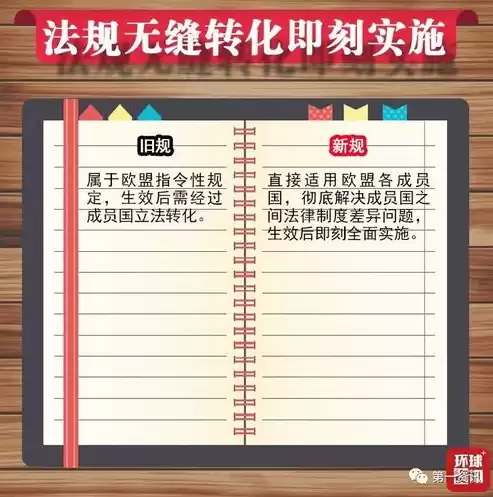 数据隐私保护法规有哪些类型，数据隐私保护法规有哪些