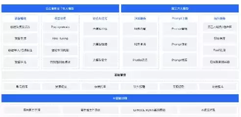 千帆云app，百度智能云千帆大模型平台官网