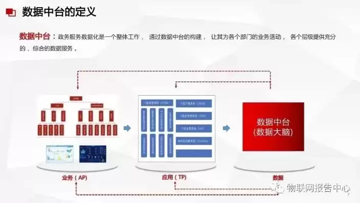 数据中台实现，面向数据中台的数据治理七把利剑