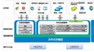 国内分布式存储公司前十名，国内分布式存储公司