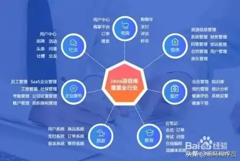 应用性能管理软件是什么类型的，应用性能管理软件是什么类型