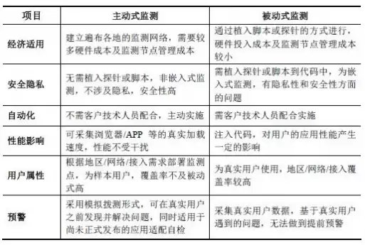 应用性能管理软件是什么类型的，应用性能管理软件是什么类型