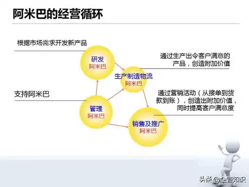 多元化管理模式，多元管理平台发展方向有哪些