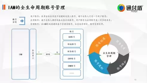 加密技术包括哪些，加密技术通俗解读