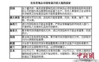 根据中华人民共和国数据安全法国家什么部门依法，根据数据安全法的规定什么负责国家