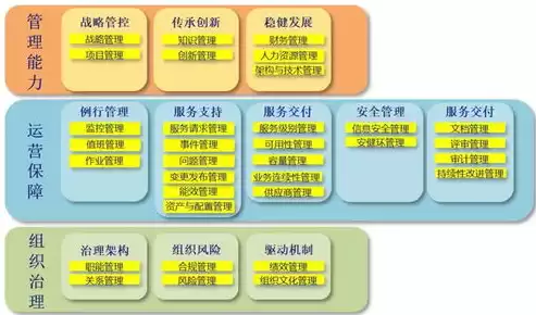 基础设施运维服务报告范文，基础设施运维服务报告