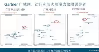 什么是软件定义网络? 软件定义网络的特点是什么?，什么是软件定义网络