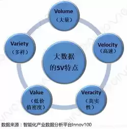 大数据处理的第一步需要做什么工作呢英文，大数据处理的第一步需要做什么工作呢