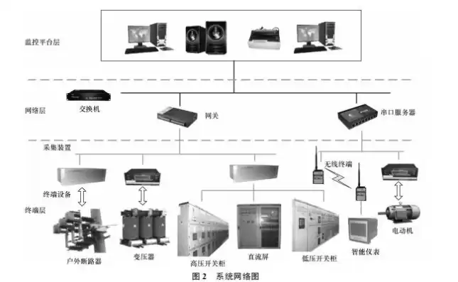 电力监控安全防护评估有哪些工作形式，电力监控系统安全防护评估几年一次