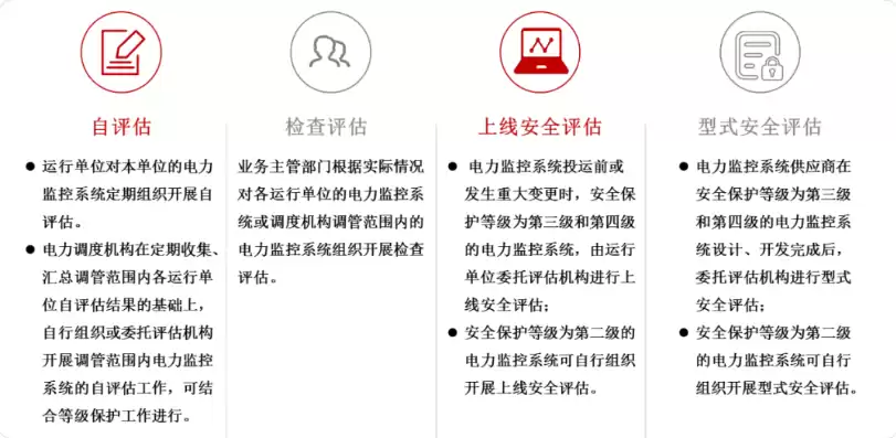 电力监控安全防护评估有哪些工作形式，电力监控系统安全防护评估几年一次