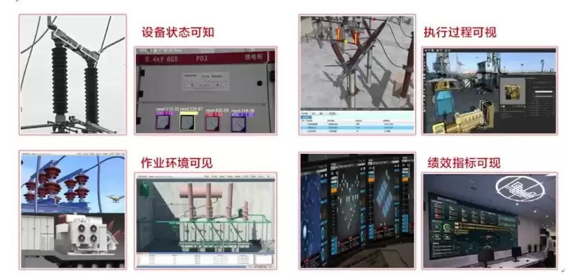 电力监控安全防护评估有哪些工作形式，电力监控系统安全防护评估几年一次