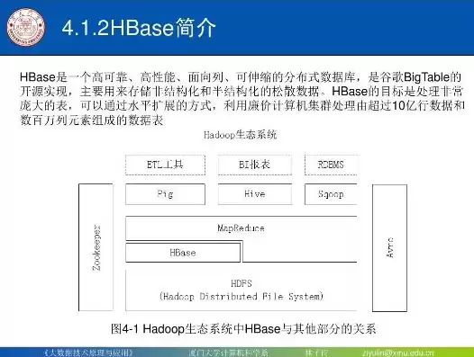 简述hbase的存储架构，hbase分布式存储系统应用(第二版)教案