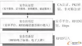 加密技术包括什么体系的，加密技术包括什么体系