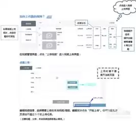 全栈云服务是什么意思，全栈云平台支持应用系统有哪些