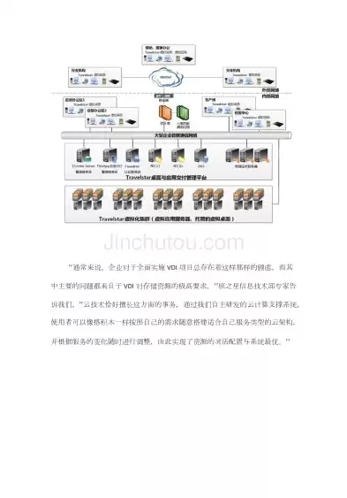 办公虚拟化桌面系统搭建教程，企业办公虚拟化桌面解决方案怎么写