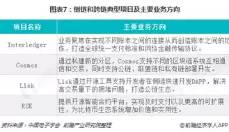 分布式存储可靠性达到，分布式存储的高可靠性是如何实现的