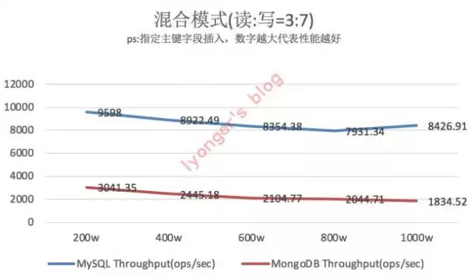 吞吐量是什么意思啊怎么读，吞吐量是什么意思啊