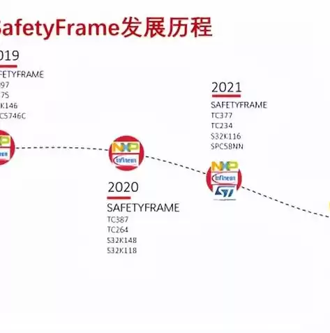 网络与信息安全软件开发属于什么行业类别，网络与信息安全软件开发属于什么行业