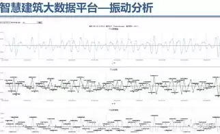 大数据平台登录方式有几种，大数据平台登录方式