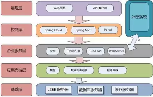 北京建设网站公司，专业打造高品质网站，助力企业腾飞，北京建设网站公司有哪些