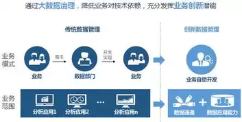 数据治理包含哪些要素,它们是什么关系?，数据治理的六大要素