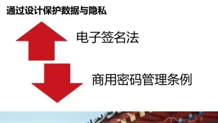 保护数据安全的一般方法，保护数据安全的方法ppt