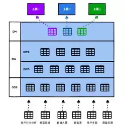 仓库数据库怎么建立表格，仓库数据库怎么建立