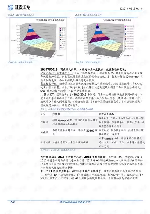 计算机课程总结报告3000字，计算机课程总结5000字