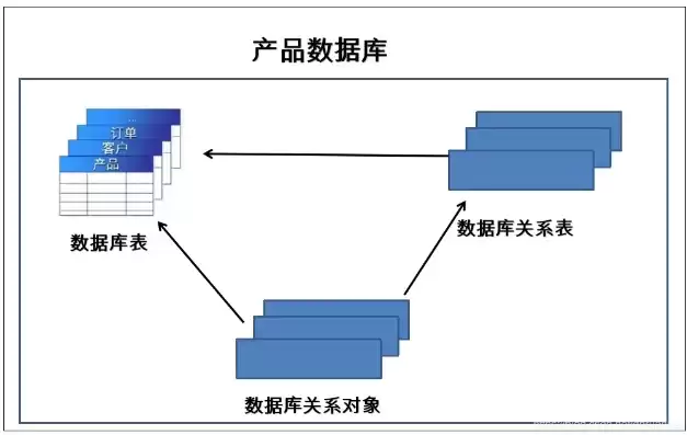 关系数据库是以什么为基础，关系数据库是以( )为基本结构而形成的数据集合