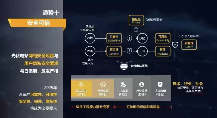 电力网络安全防护原则，电力安全系统网络安全防护