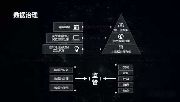 数据治理和数据开发哪个好一点，数据治理和数据开发哪个好