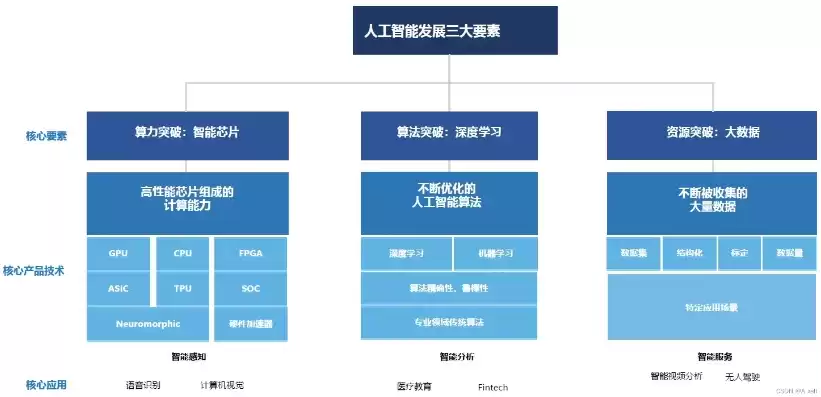 计算机视觉需要哪些知识和能力，计算机视觉需要哪些知识