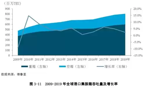 全球十大港口及其吞吐量，全球十大港口吞吐量排名2021