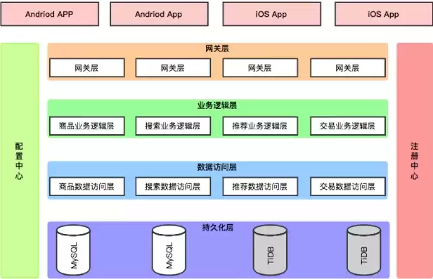 揭秘MV网站源码，解析技术与实现策略，助你打造个性化音乐视频平台，mv的网址