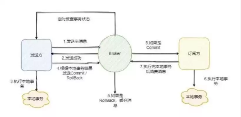 分布式处理分为什么，分布式处理特点