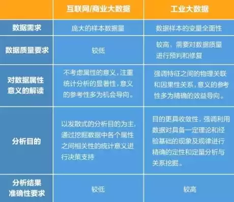 大数据计算的特点，大数据计算的主要特征是什么怎么写