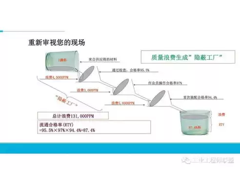 运营管理中成本管控包括哪几个方面，成本控制运营