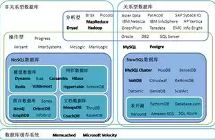 常见非关系型数据库的类型有哪些，常见非关系型数据库的类型