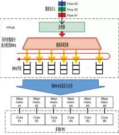 虚拟化的原理和特点是什么意思，虚拟化的原理和特点是