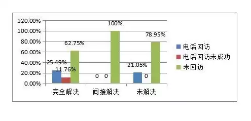 成本优化设计收费比例怎么算，成本优化设计